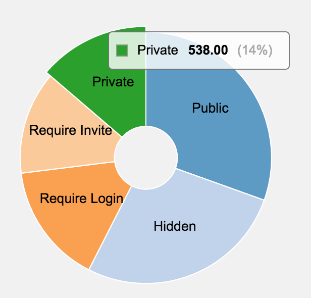 Analytics - Sites Privacy