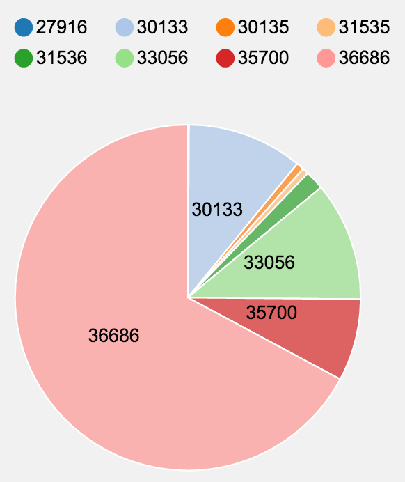 Analytics - DB Version