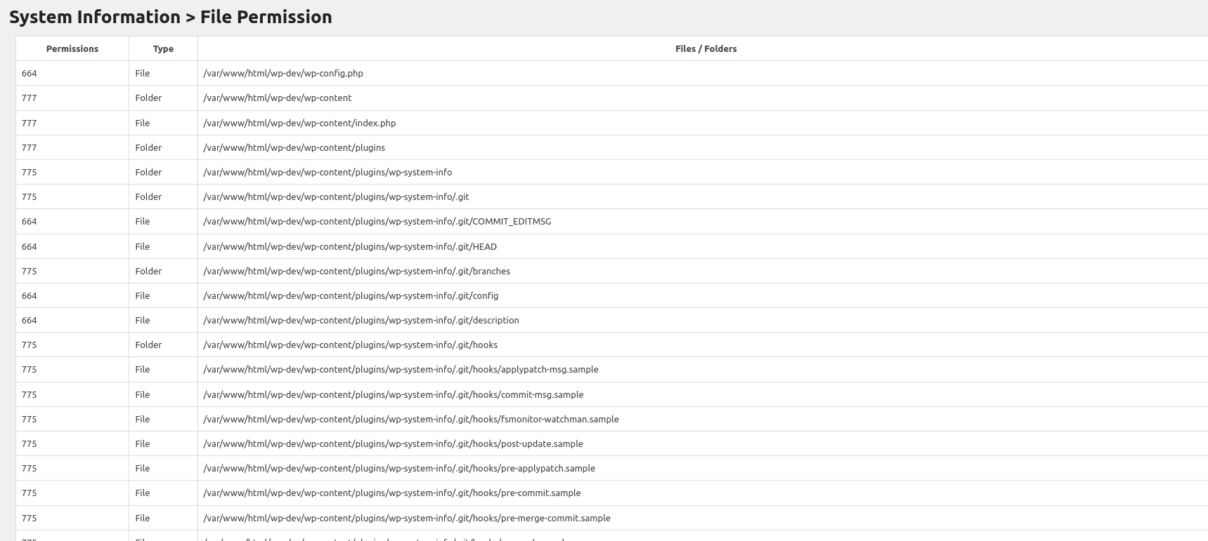 Folder & File Persmission information