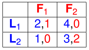 payoff_table