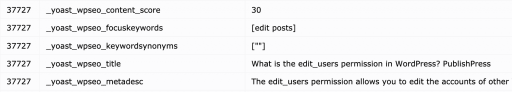 Planner notifications with metadata
