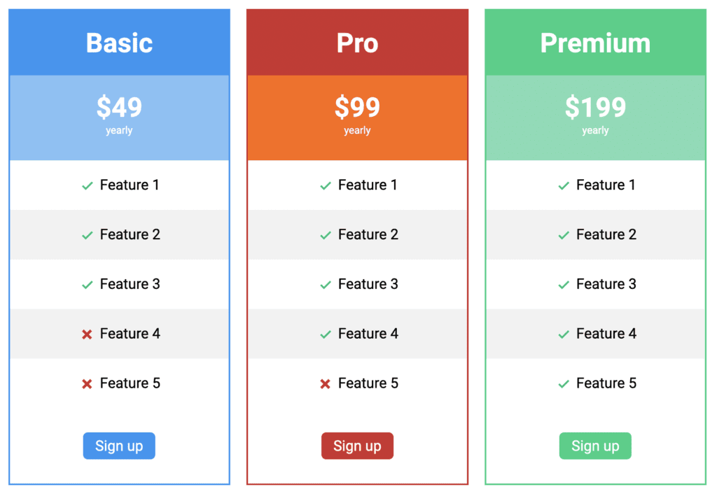 Gutenberg Columns Manager and Pricing Table block