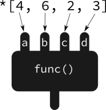 Exemplo de passagem de parâmetros