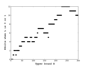 Created in matplotlib