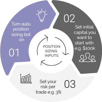 Position-Sizing-Bot-Circle Image