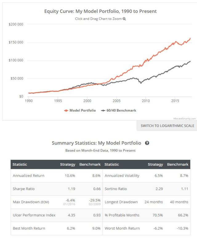 allocateSmartlyModelPortfolio