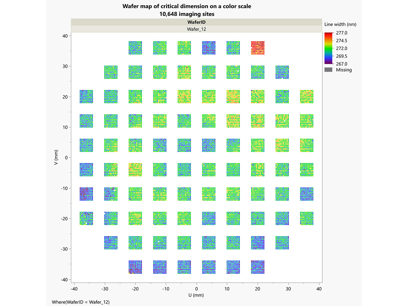 Wafer map of critical dimension created from more than 10000 imaging sites