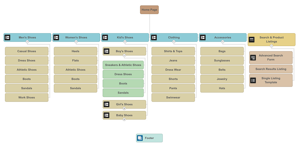 WooCommerce Site Category Structure