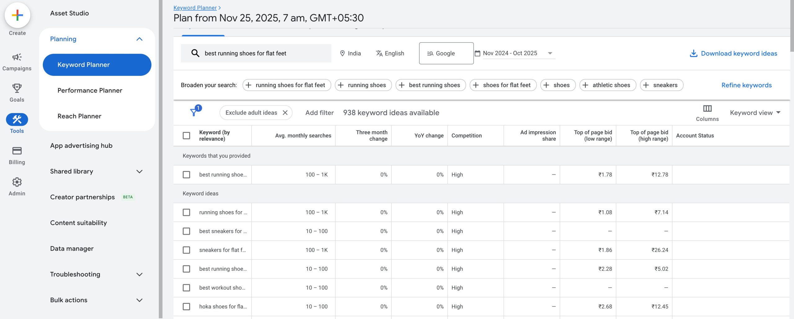Long tail keywords for WordPress
