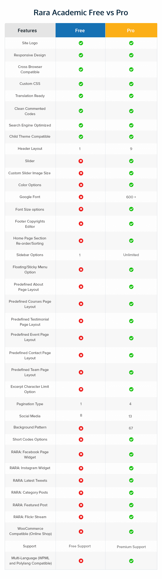 rara-academic-comparison-table