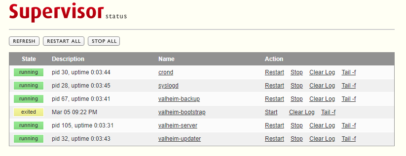 Supervisor Supervisor