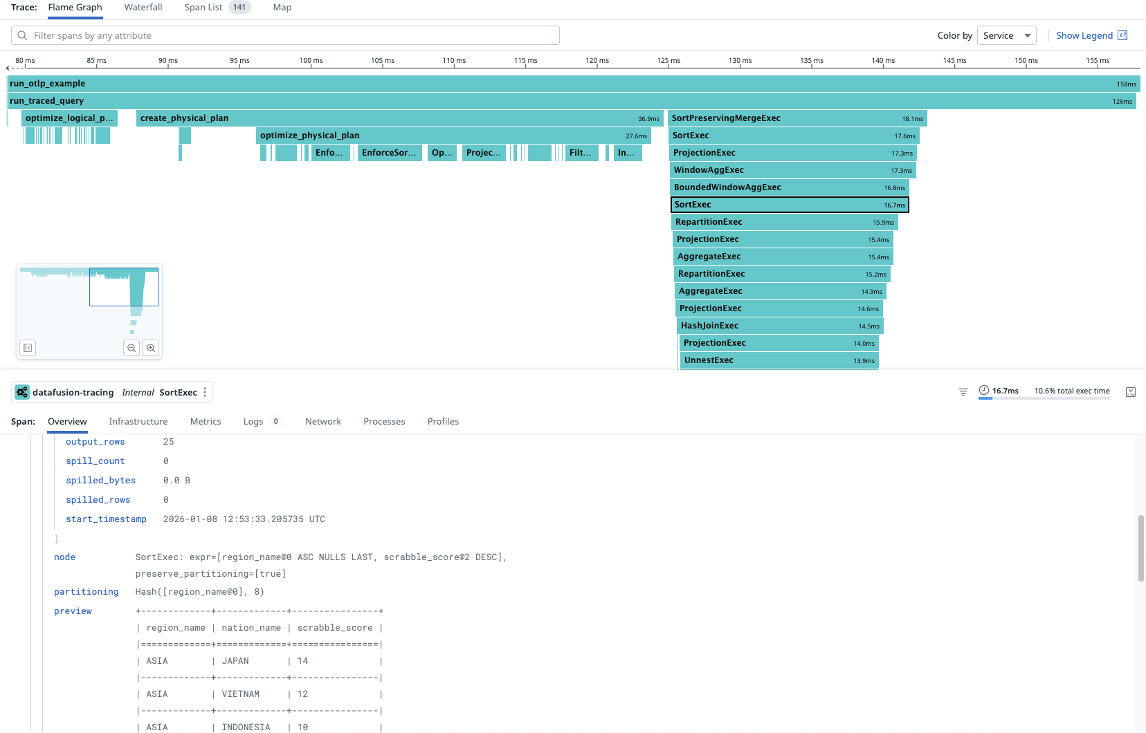 DataDog UI screenshot