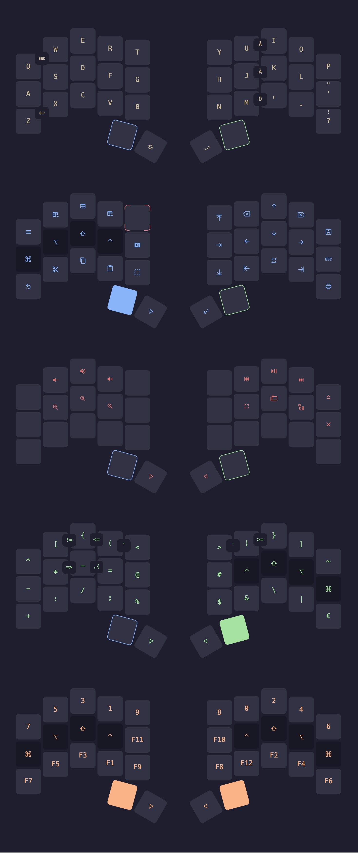 Split columnar-staggered Ferris with QWERTY legends
