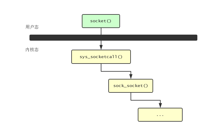 socket interfaces
