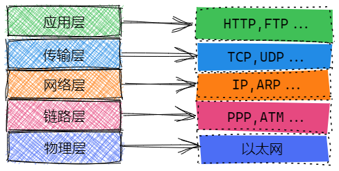 tcp-ip-layer
