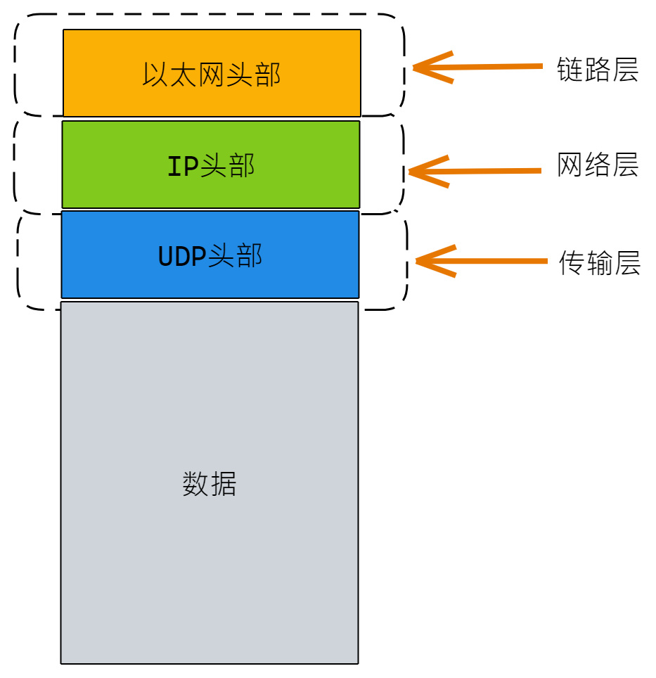 udp-header