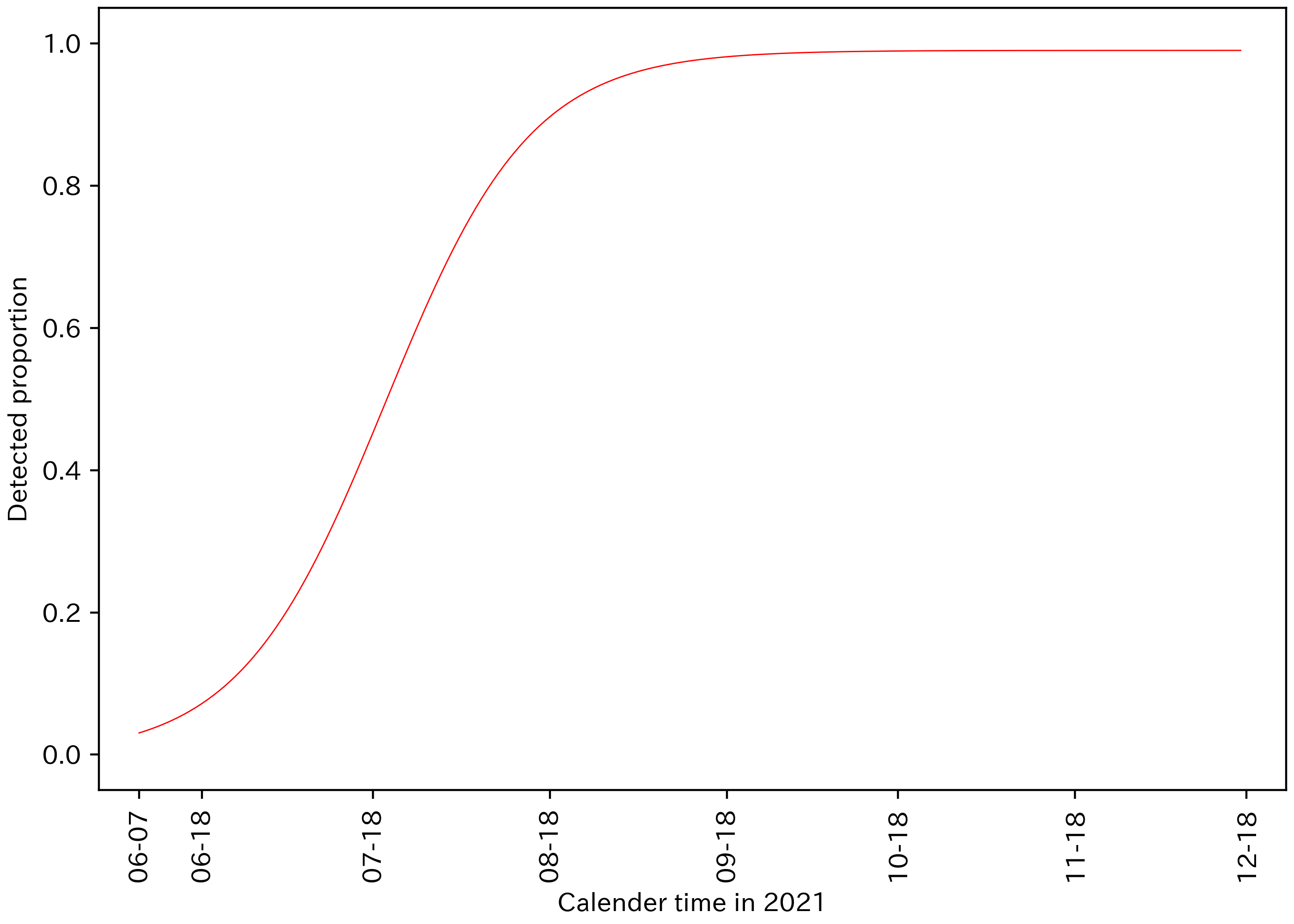 図5.1 論文 Figure S5 を本稿が再現したグラフ