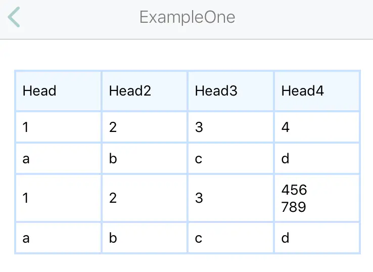 React Native Reanimated Table