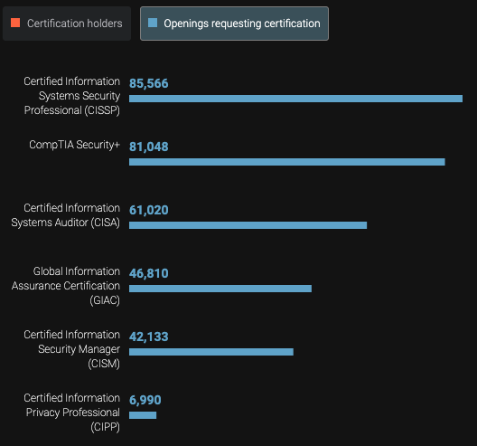 security-certs-requests-528x493.png