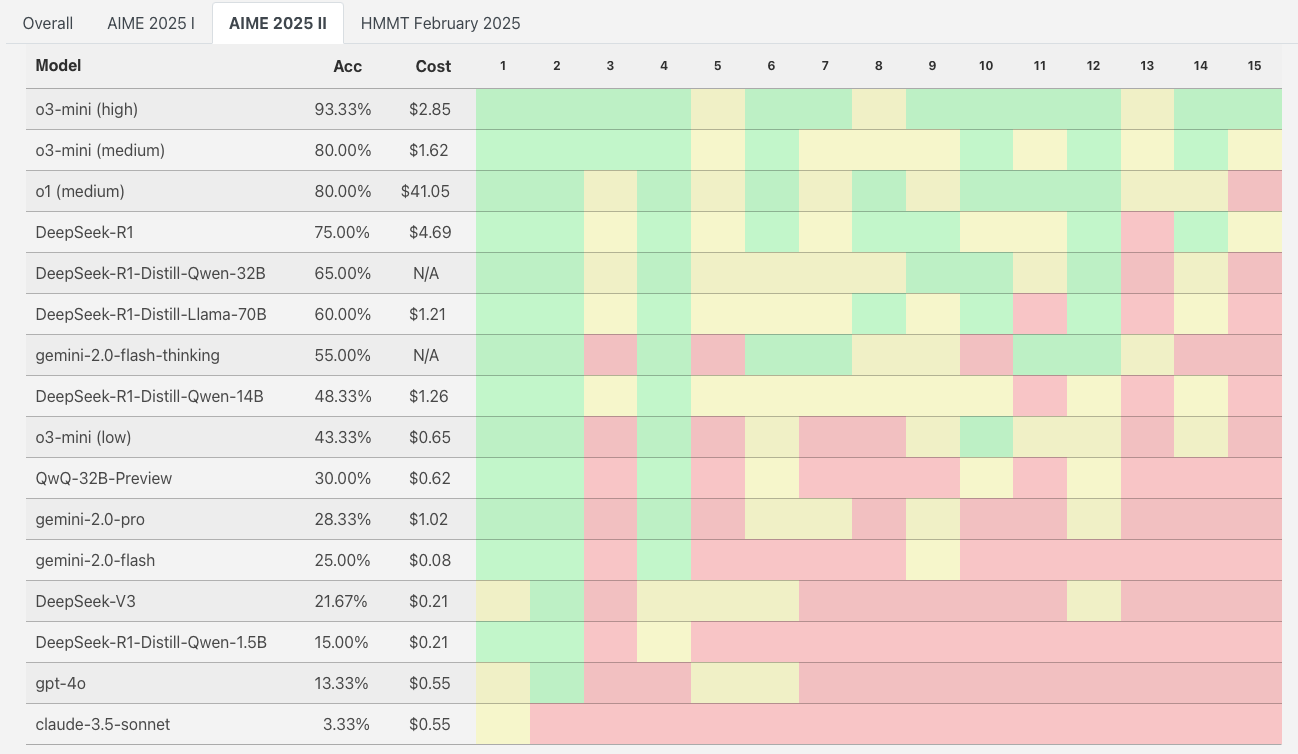 ai-evaluation-matharena-250220
