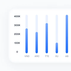 Agentic Coding Benchmark