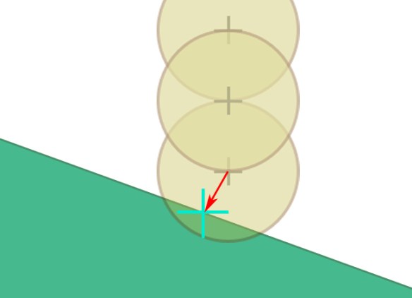 The "feet" OverlapSphere of the controller detects a collision with the ramp, finds the nearest point and then raycasts towards it (shown as the red arrow)
