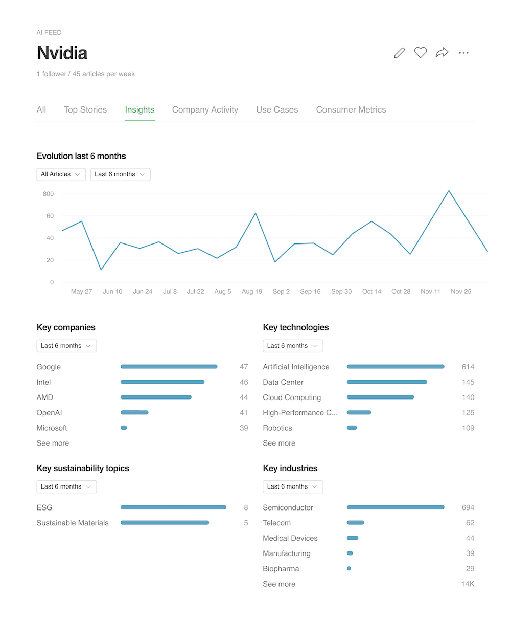 Illustration of an article about a product launch in the finance industry. A tooltip points out an AI Summary and an icon to “save to board”