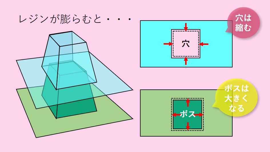露光時間が長いと膨らむ1