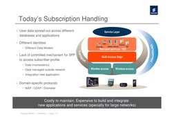 © Ericsson AB 2011 | Introduction | Figure 1-5
Today’s Subscription Handling
Costly to maintain. Expensive to build an