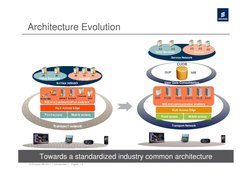 © Ericsson AB 2011 | Introduction | Figure 1-6
Architecture Evolution
User Data Consolidation
CUDB
GUP
IdM
Service Net