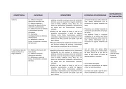 COMPETENCIA
CAPACIDAD
DESEMPEÑOS
EVIDENCIAS DE APRENDIZAJE
INSTRUMENTOS
DE EVALUACIÓN
materna.
1.2. Infiere e interpreta
inf