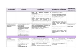 COMPETENCIA
CAPACIDAD
DESEMPEÑOS
EVIDENCIAS DE APRENDIZAJE
INSTRUMENTOS
DE EVALUACIÓN
Emplea
las
siguientes
estrategia
