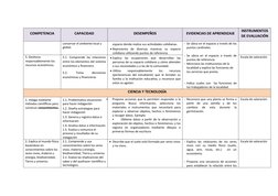 COMPETENCIA
CAPACIDAD
DESEMPEÑOS
EVIDENCIAS DE APRENDIZAJE
INSTRUMENTOS
DE EVALUACIÓN
conservar el ambiente local y
global.