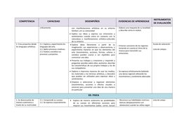 COMPETENCIA
CAPACIDAD
DESEMPEÑOS
EVIDENCIAS DE APRENDIZAJE
INSTRUMENTOS
DE EVALUACIÓN
críticamente.
con manifestaciones art