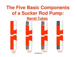 The Five Basic Components
of a Sucker Rod Pump:
Barrel Tubes
Thin Wall
RW & RS
Barrel
Heavy Wall
RH Barrel
Tubing Pump
TH Ba