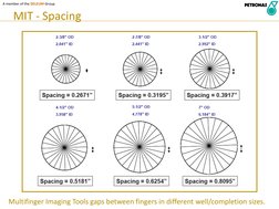 MIT - Spacing
Multifinger Imaging Tools gaps between fingers in different well/completion sizes.
A member of the DELEUM Group