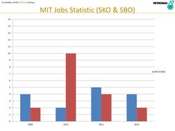 MIT Jobs Statistic (SKO & SBO)
A member of the DELEUM Group
0
1
2
3
4
5
6
7
8
9
10
11
12
13
14
15
2009
2010
2011
2012
SKO
SBO