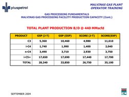 MALVINAS GAS PLANT
OPERATOR TRAINING
SEPTEMBER 2004
GAS PROCESSING FUNDAMENTALS
MALVINAS GAS PROCESSING FACILITY PRODUCTION C