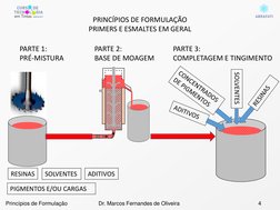 PRINCÍPIOS DE FORMULAÇÃO
PRIMERS E ESMALTES EM GERAL
PARTE 3:
COMPLETAGEM E TINGIMENTO
PARTE 2:
BASE DE MOAGEMADITIVOSRESINAS