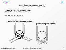 partícula opaca alto I.R.
COMPONENTES FUNDAMENTAIS
-PIGMENTOS E CARGAS
partícula translúcida baixo I.R.
Princípios de Formula
