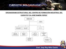 ORGANIGRAMA ESTRUCTURAL DEL CENTRO DE FORMACIÓN INDUSTRIAL DEL
EJERCITO“C/A JOSÉ RAMÓN YEPES”
BOLIVARIANO