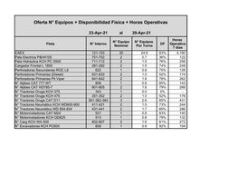 Oferta N° Equipos + Disponibilidad Física + Horas Operativas
23-Apr-21
al
29-Apr-21
Flota
N° Interno
DF
CAEX
121-153
30
24.9