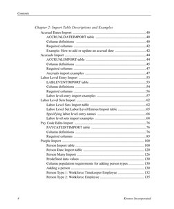 Contents
4
Kronos Incorporated
Chapter 2: Import Table Descriptions and Examples
Accrual Dates Import .......................