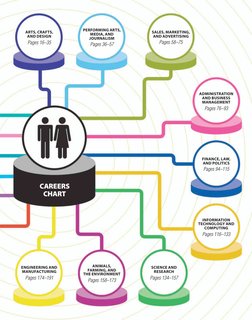 SCIENCE AND
RESEARCH
Pages 134–157
FINANCE, LAW,
AND POLITICS
Pages 94–115
ARTS, CRAFTS,
AND DESIGN
Pages 16–35
ENGINE