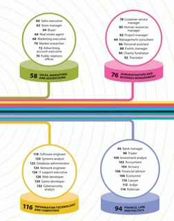 96 Bank manager
98 Trader
100 Investment analyst
102 Accountant
104 Actuary
106 Financial advisor
108 Economist
110 L