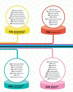 298 Professional athlete
300 Personal trainer
302 Cosmetologist
304 Hotel manager
306 Travel agent
308 Airline cabin cr