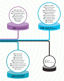 254 Psychologist
256 Counselor
258 Social worker
260 Youth worker
262 Care home manager
264 Day care worker
266 Elemen
