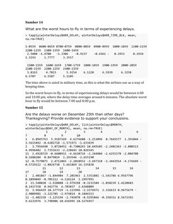 Number
14
What are the worst hours to fly in terms of experiencing delays.
>
tapply(winterDelays$ARR_DELAY,
