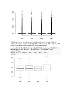 This
plot
shows
the
distrobutions
of
delay
for
each
month,
including
ALL
the
out