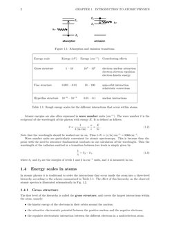 2
CHAPTER 1. INTRODUCTION TO ATOMIC PHYSICS
E2
E1
hn
E2
E1
hn
absorption
emission
E2
E1
hn
E2
E1
hn
absorption
emission
Figur